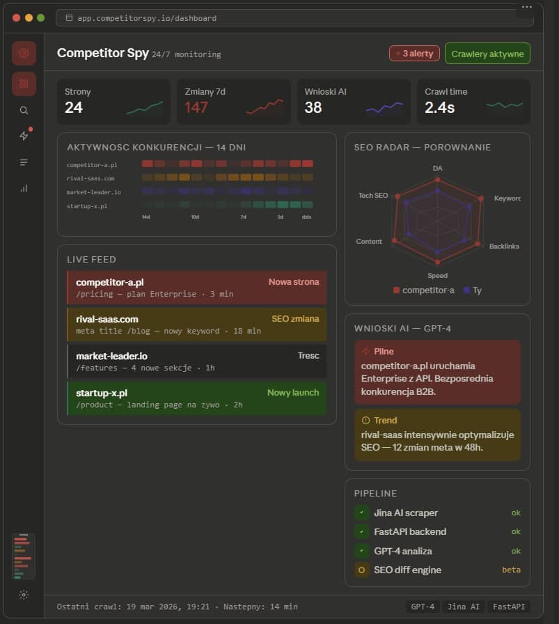 Competitor Spy Pro dashboard